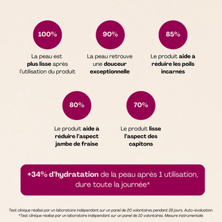 Gommage Hydratant Régénérant