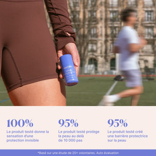 Roll-on Anti-Frottement